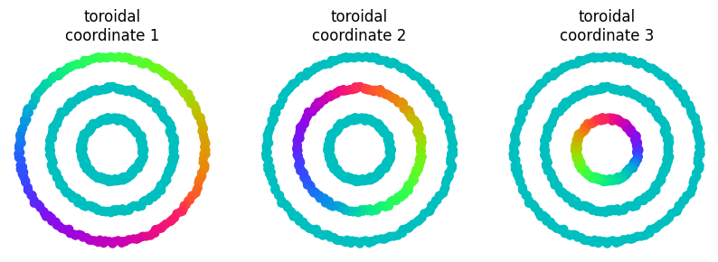../_images/notebooks_bullseye_6_0.png
