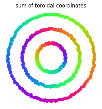 ../_images/notebooks_bullseye_8_0.png