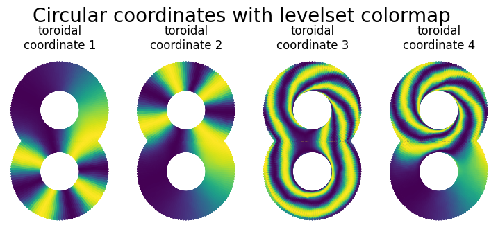 ../_images/notebooks_genusTwoSurface_14_0.png