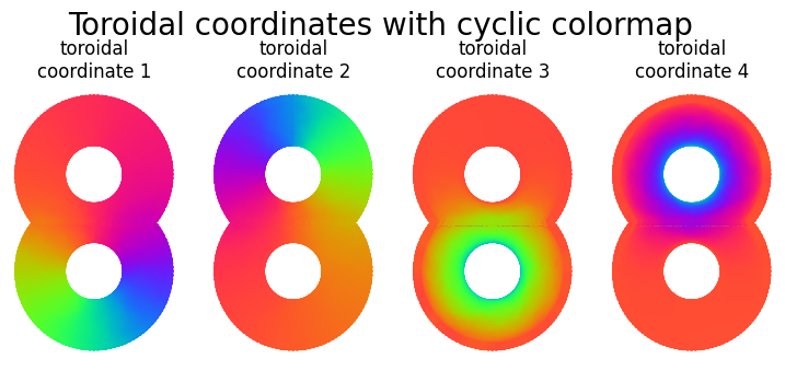 ../_images/notebooks_genusTwoSurface_9_0.png