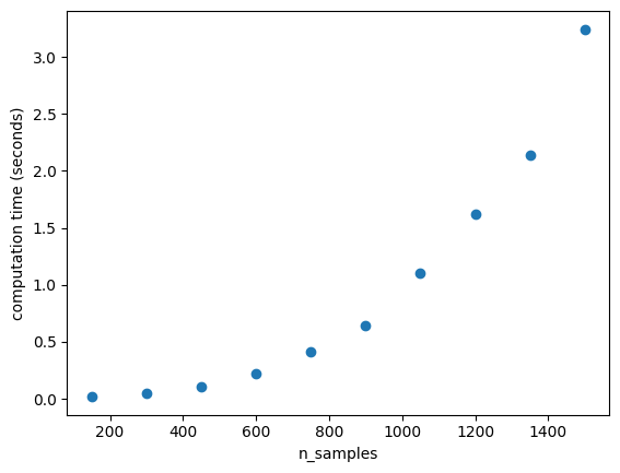 ../_images/notebooks_parameter_n_samples_2_0.png