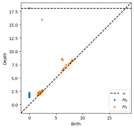 ../_images/notebooks_parameter_perc_5_0.png