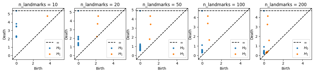 ../_images/notebooks_parameters_n_landmarks_and_cocycle_idx_5_0.png