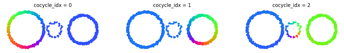 ../_images/notebooks_parameters_n_landmarks_and_cocycle_idx_7_0.png