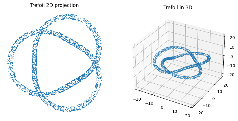 ../_images/notebooks_parameters_prime_and_check_cocycle_condition_3_0.png