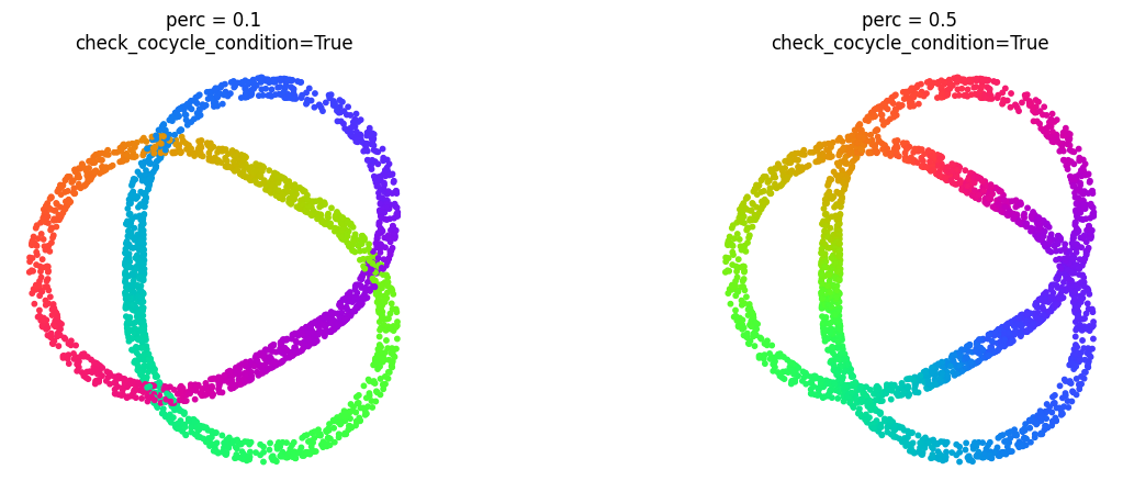 ../_images/notebooks_parameters_prime_and_check_cocycle_condition_4_0.png