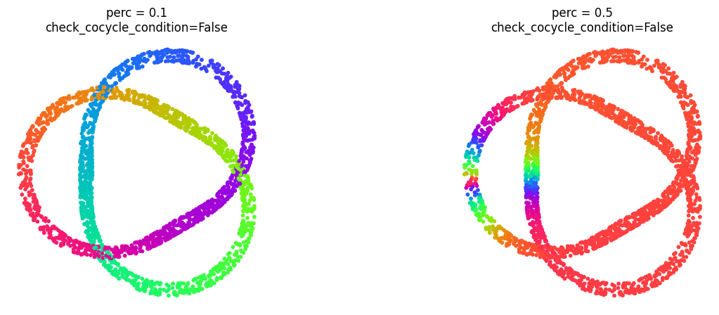../_images/notebooks_parameters_prime_and_check_cocycle_condition_6_0.png