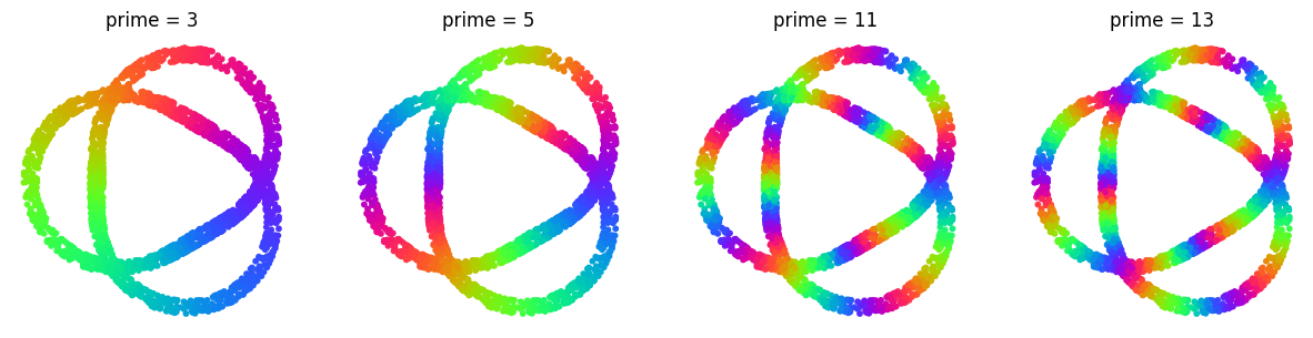 ../_images/notebooks_parameters_prime_and_check_cocycle_condition_8_0.png